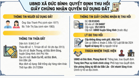 ĐỨC BÌNH THU HỒI GIẤY CHỨNG NHẬN QUYỀN SỬ DỤNG ĐẤT CẤP KHÔNG ĐÚNG RANH GIỚI, DIỆN TÍCH